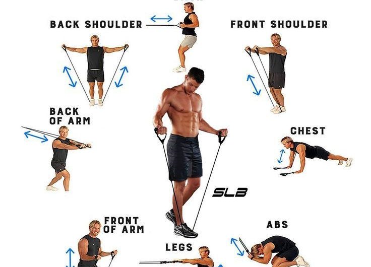10 Resistance Bands Exercises for Full-Body Workouts