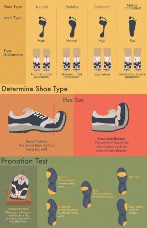 How to Select the Perfect Running Shoes for Your Feet